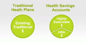 2023 Health Savings Account Limits announced