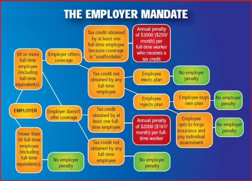 obamacare-employer-mandate