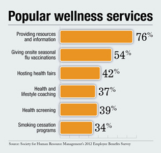 popluar-wellness-stats