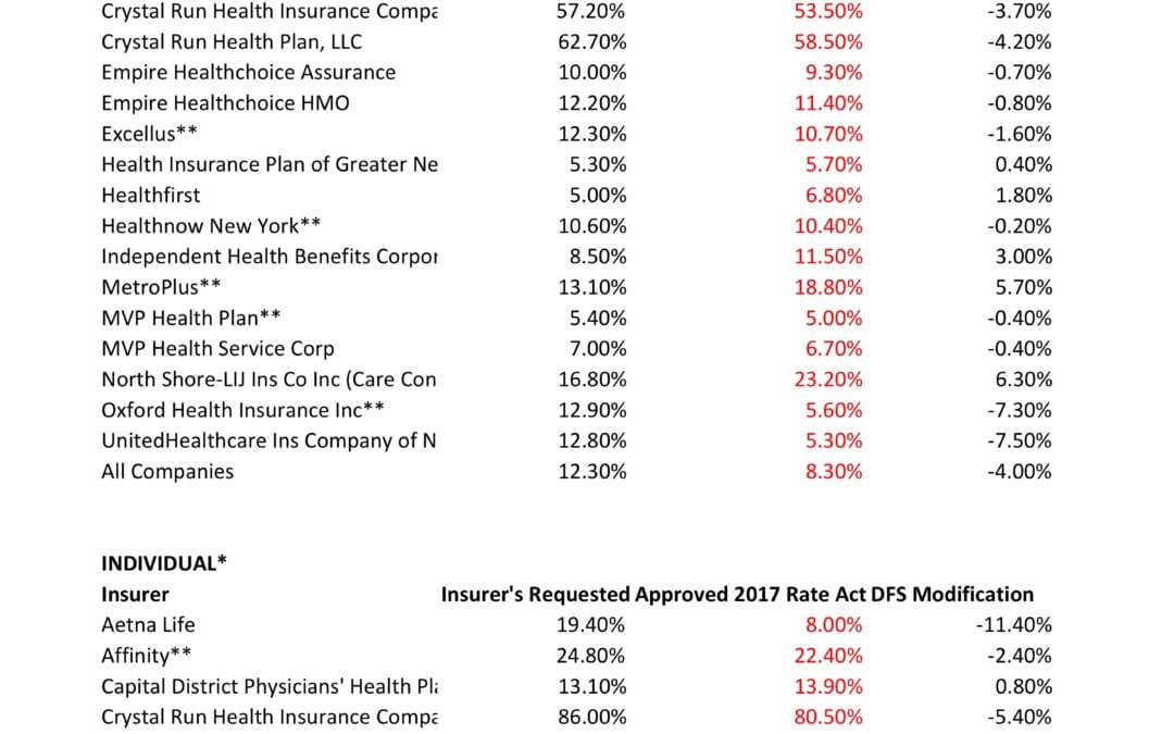 Obamacare NYS 2017 Rates