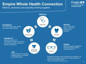 empires-whole-health-connection