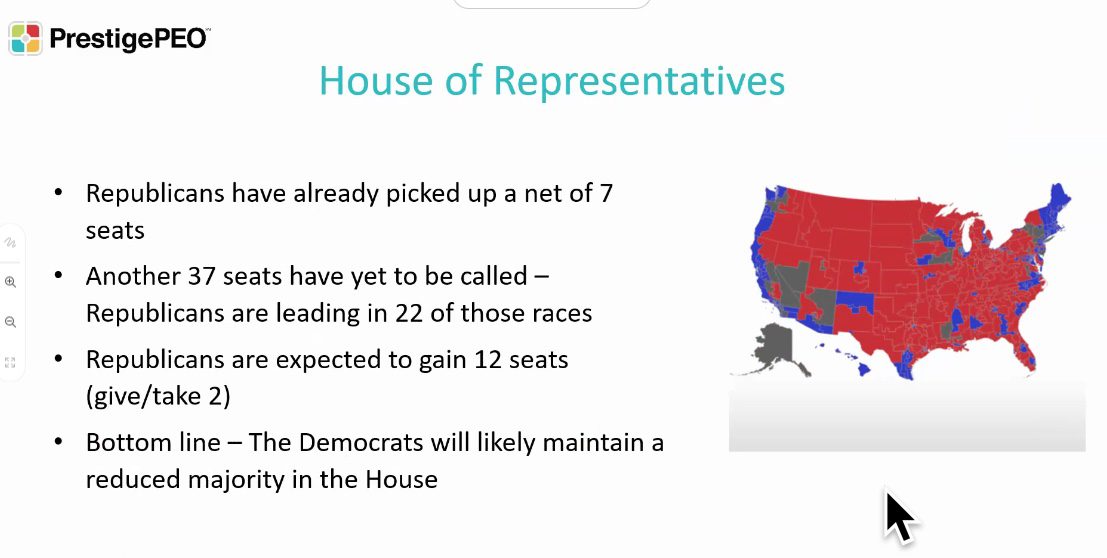 Congressional Election Status 2020