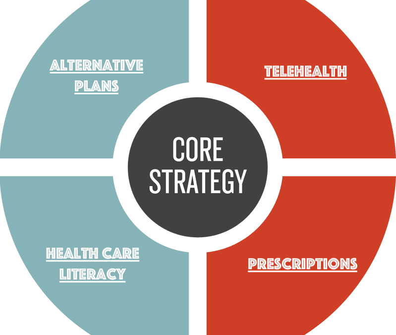 4 core healthcare strategies
